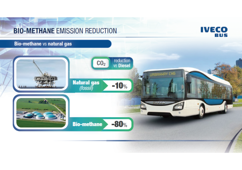 Iveco Bus Natural Gas Emission Reduction CO2
